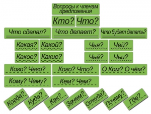 Набор магнитных карточек "Вопросы к членам предложения" (фон зелёный) - fgospostavki.ru - Артём