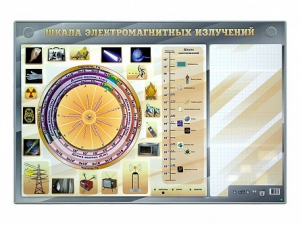 Интерактивный маркерный стенд "Шкала электромагнитных излучений" - fgospostavki.ru - Артём