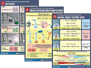 Комплект таблиц по всему курсу неорганической химии (100штук, формат А1, полноцветные, ламинированные) - fgospostavki.ru - Артём