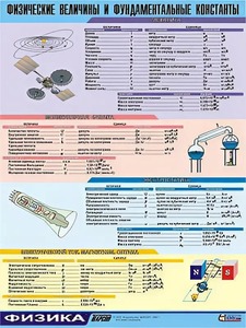 Таблица демонстрационная "Физические величины и фундаментальные константы" (винил 70х100) - fgospostavki.ru - Артём
