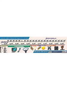 Таблица демонстрационная "Шкала электромагнитных излучений" (винил 45*189) - fgospostavki.ru - Артём