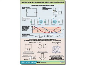 Таблица демонстрационная "Электромагнитные и молекулярно-атомные колебания" (винил 100х140) - fgospostavki.ru - Артём