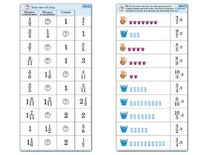 Комплект карточек (10) "Обучающий калейдоскоп. Дроби" - fgospostavki.ru - Артём