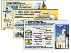 Комплект таблиц по истории "История России с древних времен" раздаточные (цветные, ламинированные, А4, 10 штук) - fgospostavki.ru - Артём