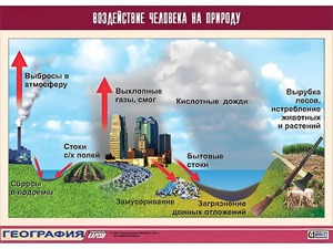 Таблица демонстрационная "Воздействие человека на природу" (винил 100*140) - fgospostavki.ru - Артём
