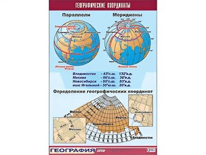 Таблица демонстрационная "Географические координаты" (винил 100*140) - fgospostavki.ru - Артём