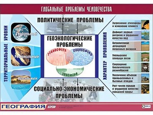 Таблица демонстрационная "Глобальные проблемы человечества" (винил 100*140) - fgospostavki.ru - Артём