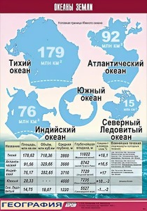Таблица демонстрационная "Океаны Земли" (винил 100*140) - fgospostavki.ru - Артём