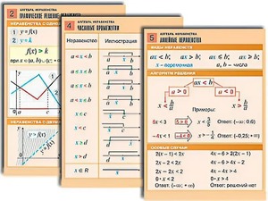 Комплект таблиц по алгебре "Алгебра. Неравенства" (8 таблиц, формат А1, ламинированные) - fgospostavki.ru - Артём