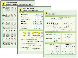 Комплект таблиц по алгебре "Алгебра. Числа. Формулы" раздаточные (цветные, ламинированные, А4, 10 штук) - fgospostavki.ru - Артём