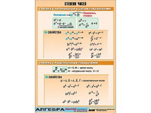 Таблица демонстрационная "Степени чисел" (винил 70*100) - fgospostavki.ru - Артём