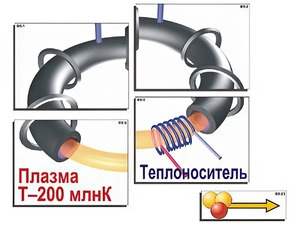 Модель-аппликация "Термоядерный синтез" (ламинированная) - fgospostavki.ru - Артём
