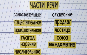 Набор магнитных карточек "Части речи" (фон жёлтый) - fgospostavki.ru - Артём