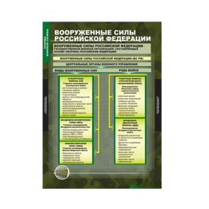 Комплект таблиц. ОБЖ. Основы военной службы. - fgospostavki.ru - Артём