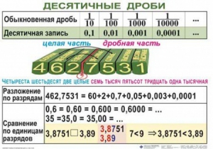 Комплект таблиц. Математика 5 класс - fgospostavki.ru - Артём
