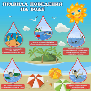 Стенд "Правила поведения на воде" - fgospostavki.ru - Артём