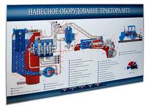 Стенд-планшет «Навесное оборудование трактора МТЗ» - fgospostavki.ru - Артём