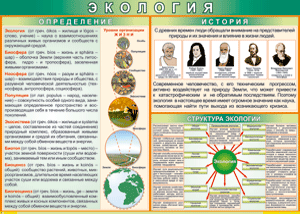 Таблица "Экология. Определения и история" (100х140 сантиметров, винил) - fgospostavki.ru - Артём