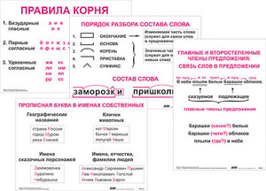 Опорные таблицы по русскому языку. 2 класс - fgospostavki.ru - Артём