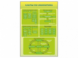 Стенды "Схемы по экономике" - fgospostavki.ru - Артём