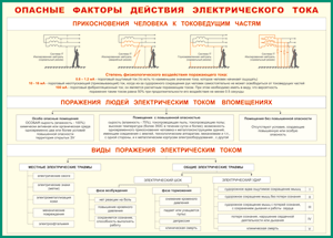 Таблица "Опасные факторы действия электрического тока" (100х140 сантиметров, винил) - fgospostavki.ru - Артём