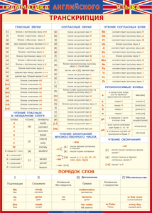 Таблица "Грамматика английского языка. Транскрипция" (100х140 сантиметров, винил) - fgospostavki.ru - Артём