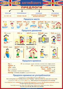 Таблица "Грамматика английского языка. Предлоги" (100х140 сантиметров, винил) - fgospostavki.ru - Артём