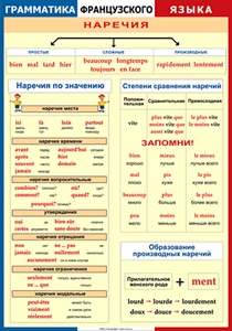 Таблица "Грамматика французского языка. Наречия" (100х140 сантиметров, винил) - fgospostavki.ru - Артём