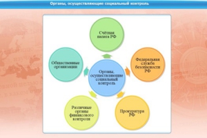 Интерактивные курсы. Обществознание 10 класс. Базовый - fgospostavki.ru - Артём