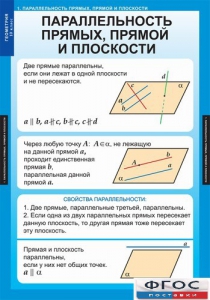 Комплект таблиц. Геометрия 10 класс. - fgospostavki.ru - Артём