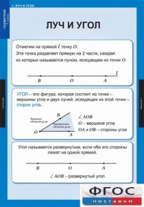 Комплект таблиц. Геометрия 7 класс. - fgospostavki.ru - Артём