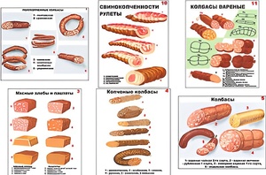 Плакаты ПРОФТЕХ "Ассортимент колбасной и мясной продукции" (11 пл, винил, 70х100) - fgospostavki.ru - Артём