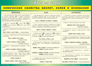 Таблица "Химические свойства кислот, солей и оснований" (100х140 сантиметров, винил) - fgospostavki.ru - Артём
