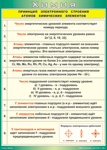 Таблица "Принцип электронного строения атомов химических элементов" (100х140 сантиметров, винил) - fgospostavki.ru - Артём