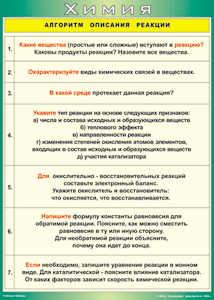 Таблица "Алгоритм описания реакции" (100х140 сантиметров, винил) - fgospostavki.ru - Артём