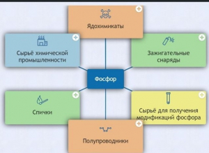 Интерактивные курсы. Химия 9 класс. Базовый. - fgospostavki.ru - Артём