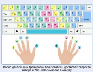 Интерактивные курсы. Информатика 7 класс . Базовый. - fgospostavki.ru - Артём