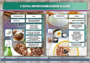 Стенд "Схема приготовления каши" - fgospostavki.ru - Артём