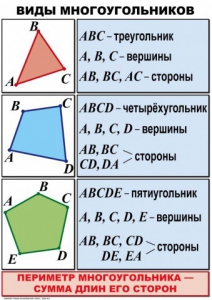 Комплект таблиц по математике для начальной школы. Математика 4 класс - fgospostavki.ru - Артём