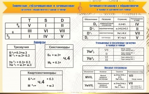 Стенд "Аккорды" - fgospostavki.ru - Артём