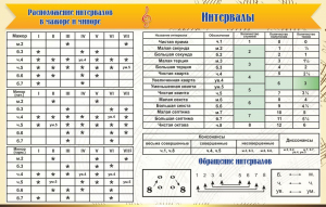 Стенд "Интервалы" - fgospostavki.ru - Артём