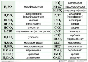 Справочные таблицы для кабинета химии (комплект 19 таблиц и 32 раздаточных карточек) - fgospostavki.ru - Артём
