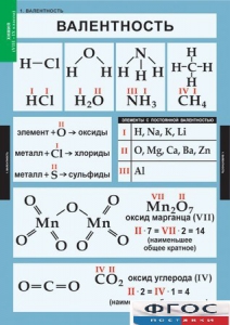 Комплект таблиц. Химия. 8-9 классы. - fgospostavki.ru - Артём