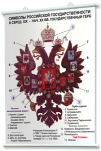 Плакаты по истории России для оформления кабинета. - fgospostavki.ru - Артём