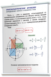 Плакаты по математике для оформления кабинета. - fgospostavki.ru - Артём