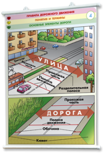 Плакаты по правилам дорожного движения. Для оформления кабинета. - fgospostavki.ru - Артём