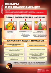 Комплект таблиц. ОБЖ. Пожарная безопасность. - fgospostavki.ru - Артём