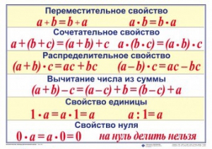 Математические таблицы для начальной школы - fgospostavki.ru - Артём