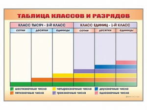 Фрагмент (демонстрационный) маркерный "Таблица классов и разрядов" - fgospostavki.ru - Артём
