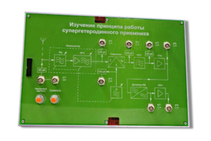 Сменная панель «Изучение принципа работы супергетеродинного приемника» - fgospostavki.ru - Артём